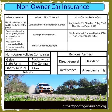 Can a non resident own a car in California?