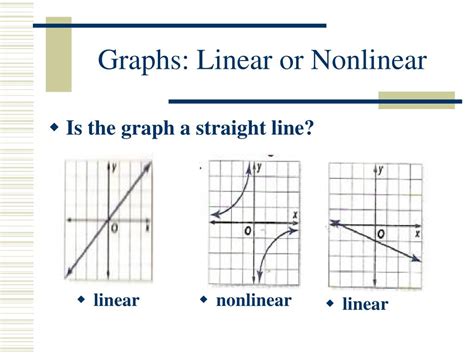 Can a non straight line be a function?