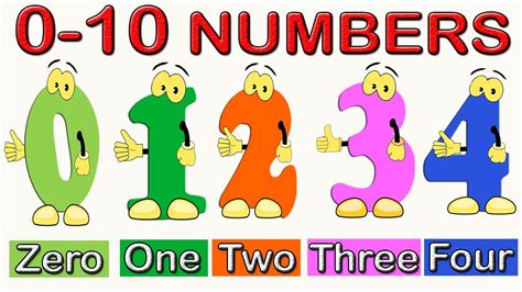 Can a number start with 0?