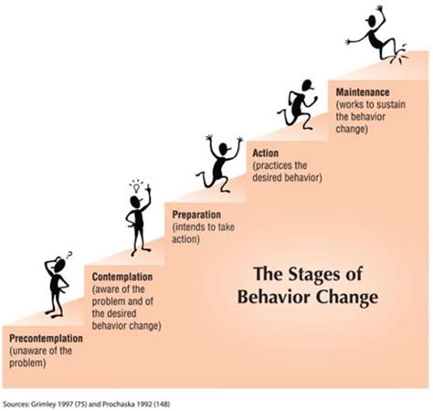 Can a person change their behavior?