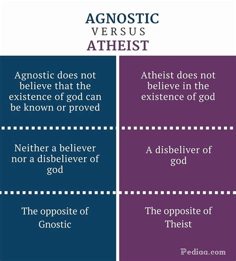 Can a philosopher be atheist?