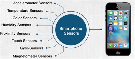 Can a phone sensor be replaced?