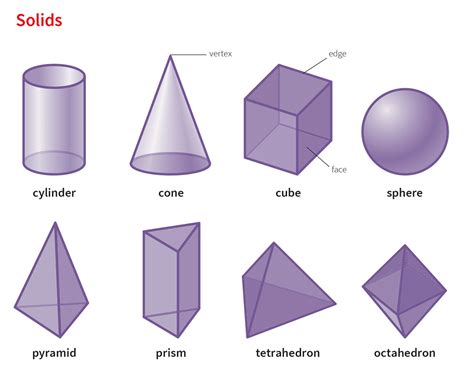 Can a prism be a sphere?