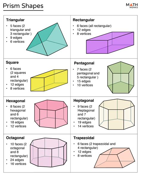 Can a prism have 3 faces?