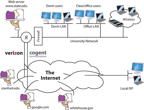 Can a private network connect to the internet?