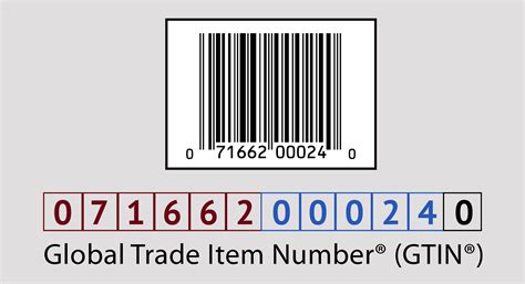 Can a product have more than 1 GTIN?