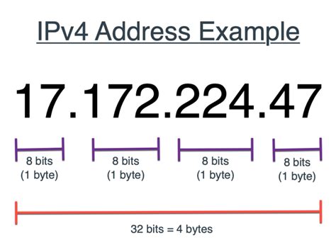 Can a public IP end in 0?