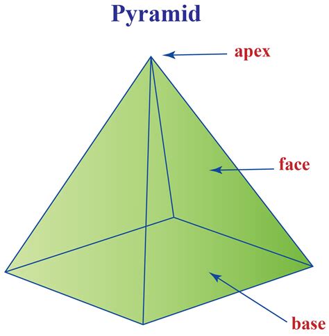 Can a pyramid have 3 faces?