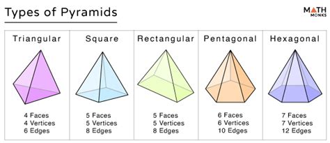 Can a pyramid have 6 sides?