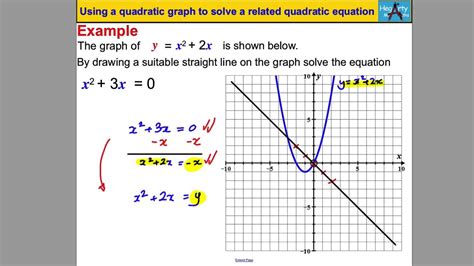 Can a quadratic function be a straight line?
