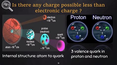 Can a quark become an electron?