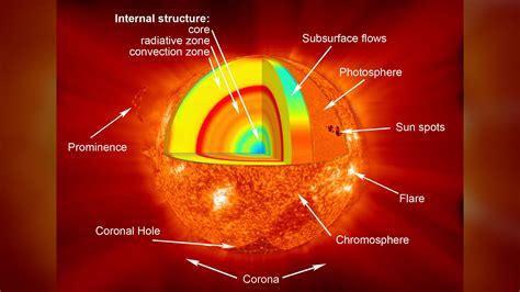 Can a red sun exist?