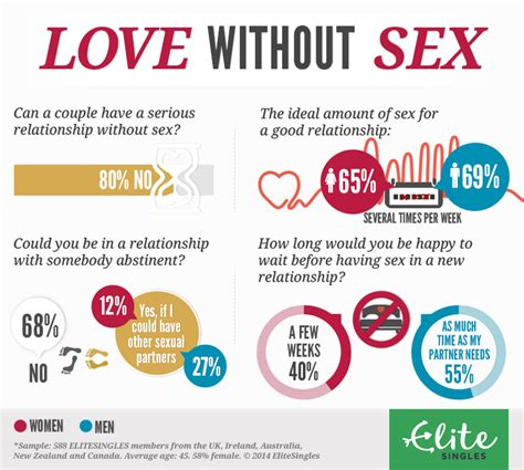 Can a relationship last without sex?