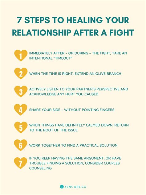 Can a relationship recover from a big fight?