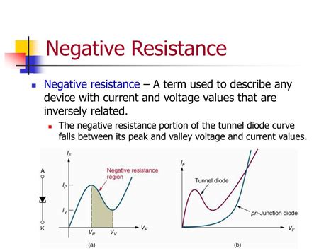 Can a resistance be negative?
