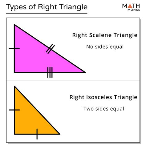 Can a right angle never be isosceles?
