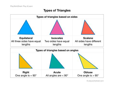 Can a right triangle be obtuse?