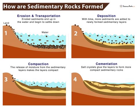 Can a rock be compressed?