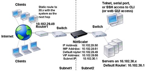 Can a router have multiple subnets?