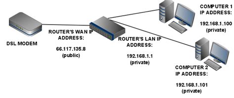 Can a router interface have multiple IP addresses?