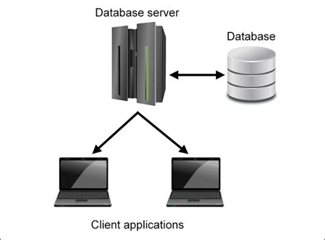 Can a server be a database?