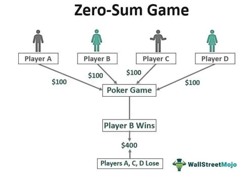 Can a single player game be zero-sum?