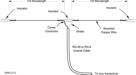 Can a single wire act as an antenna?