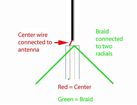 Can a single wire be used as antenna?