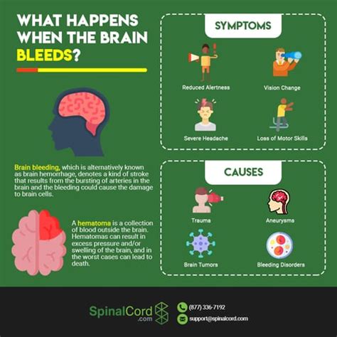 Can a small hit cause a brain bleed?