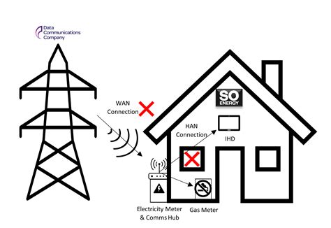 Can a smart meter work without a mobile signal?