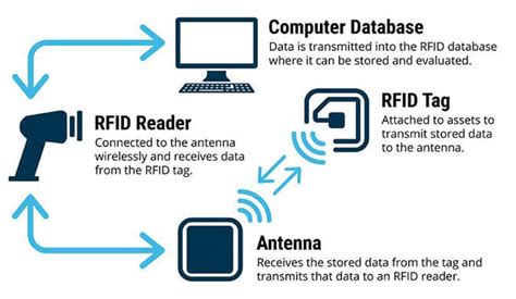 Can a smart phone detect RFID?
