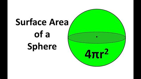 Can a sphere be 2d?