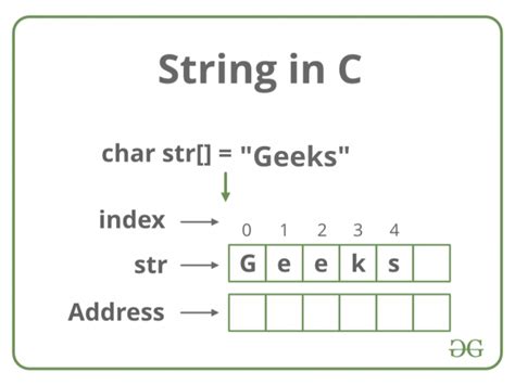 Can a string be 0 characters?
