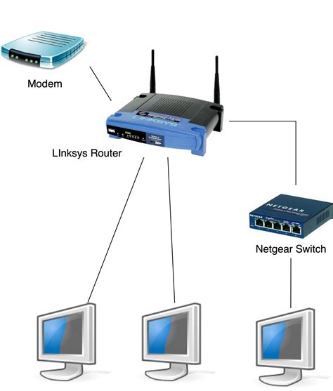 Can a switch connect to the internet without a router?
