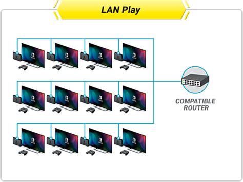 Can a switch play LAN?