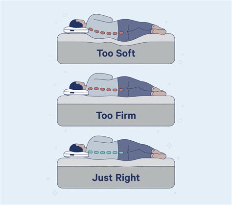 Can a too soft mattress cause back pain?