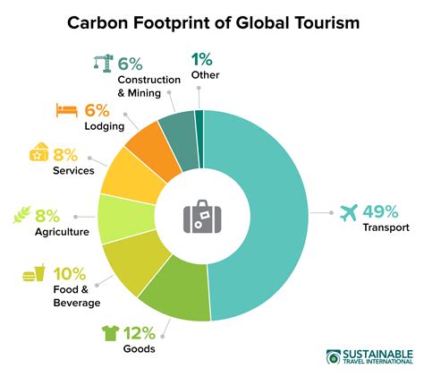 Can a tourist open a business in USA?