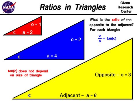 Can a triangle be a ratio of 1 2 3?