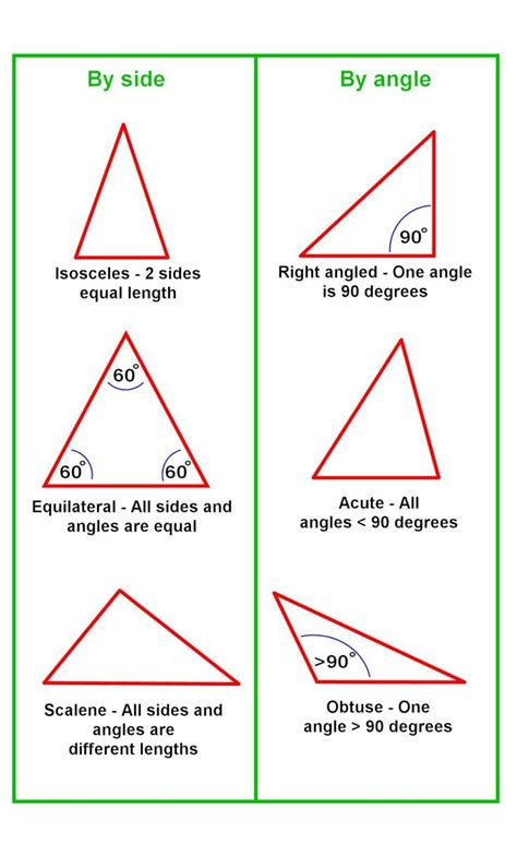 Can a triangle equal 90?