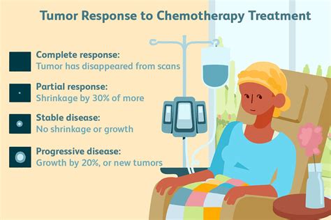 Can a tumor grow while on chemo?