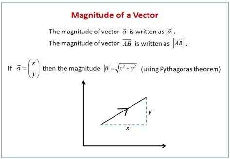 Can a vector have magnitude?