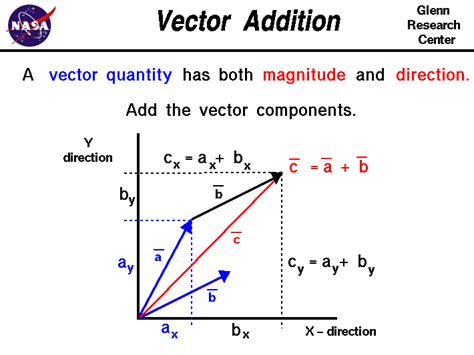 Can a vector have no magnitude?