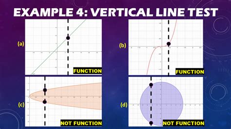 Can a vertical line be a function?