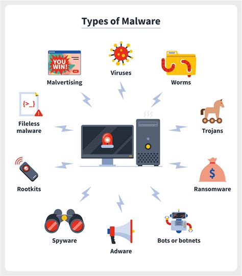 Can a virus damage your PC?