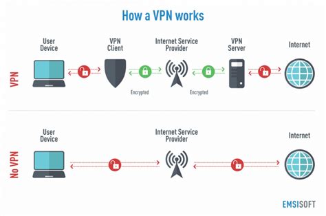 Can a virus travel over VPN?