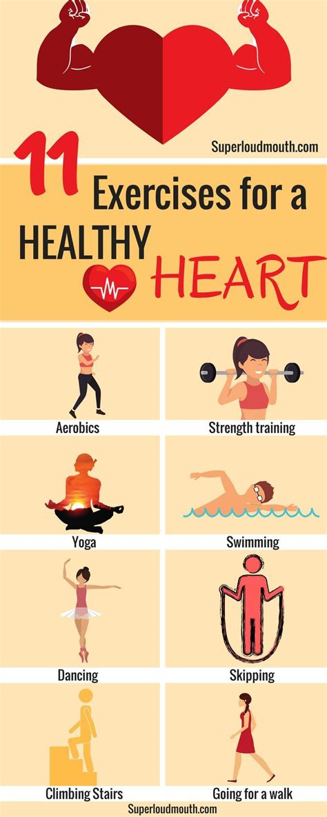 Can a weak heart be strengthened by exercise?