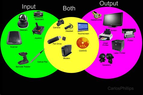 Can a webcam be both input and output?