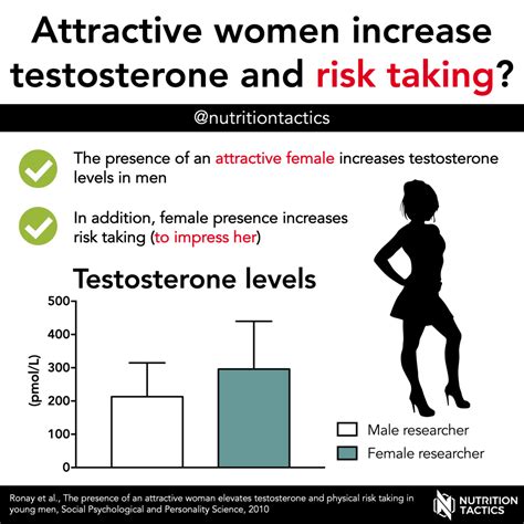 Can a woman raise a man's testosterone?