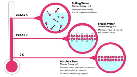 Can absolute zero exist?