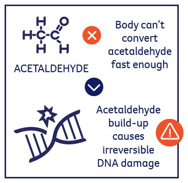 Can acetaldehyde cause cancer?